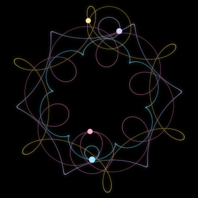 Paths of #788_4, a 4-body orbit