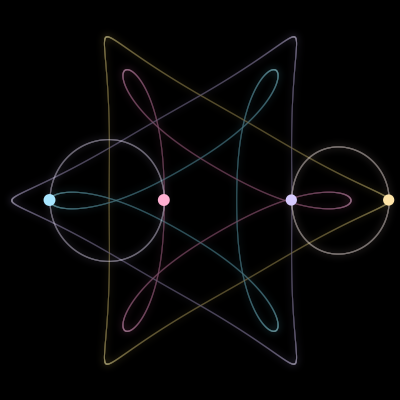 Paths of #791_4, a 4-body orbit