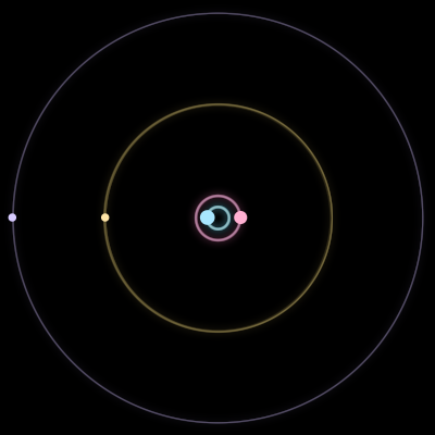 Paths of #795_4, a 4-body orbit