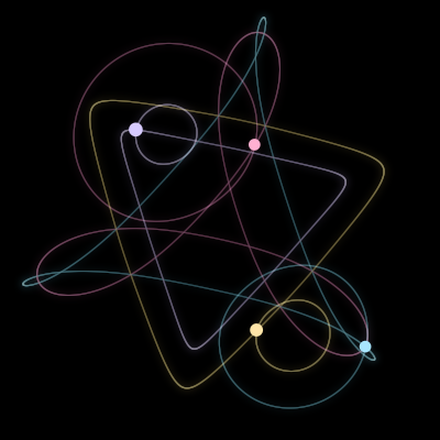 Paths of the 4 bodies of #8050_4