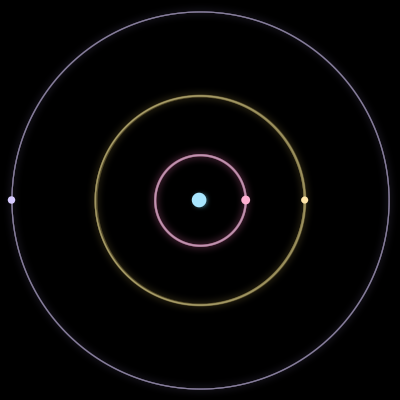 Paths of #810_4, a 4-body orbit