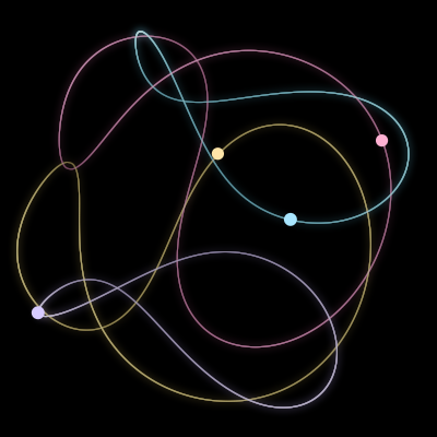 Paths of the 4 bodies of #8113_4