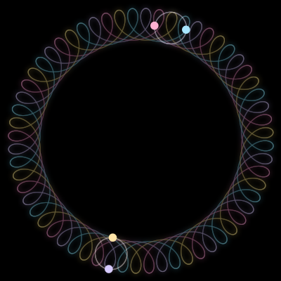 Paths of the 4 bodies of #8115_4