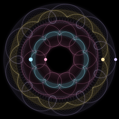 Paths of the 4 bodies of #8249_4