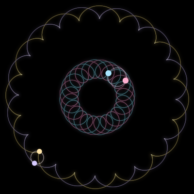 Paths of the 4 bodies of #828_4
