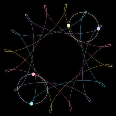 Paths of the 4 bodies of #83_4