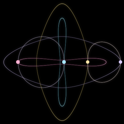 Paths of #831_4, a 4-body orbit