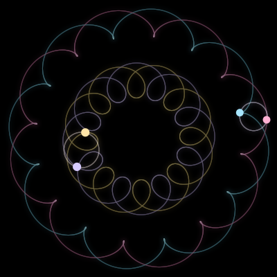 Paths of the 4 bodies of #836_4