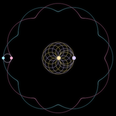 Paths of #845_4, a 4-body orbit