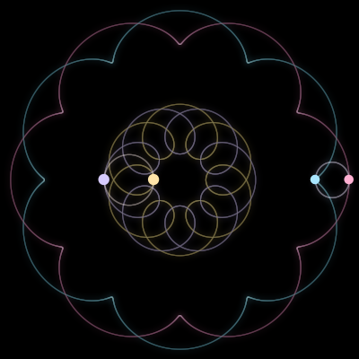 Paths of the 4 bodies of #847_4
