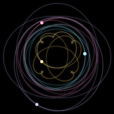 Paths of the 4 bodies of #850_4