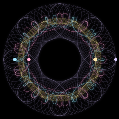 Paths of #858_4, a 4-body orbit