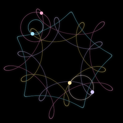 Paths of the 4 bodies of #8681_4