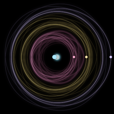 Paths of the 4 bodies of #8770_4