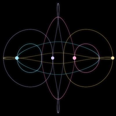 Paths of the 4 bodies of #88_4