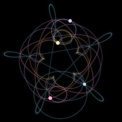 Paths of #8849_4, a 4-body orbit