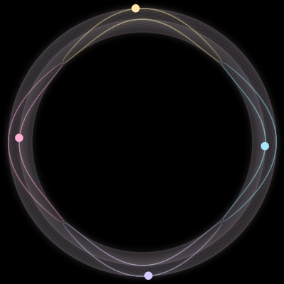 Paths of the 4 bodies of #887_4