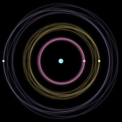 Paths of the 4 bodies of #9015_4