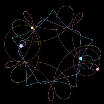 Paths of #9100_4, a 4-body orbit