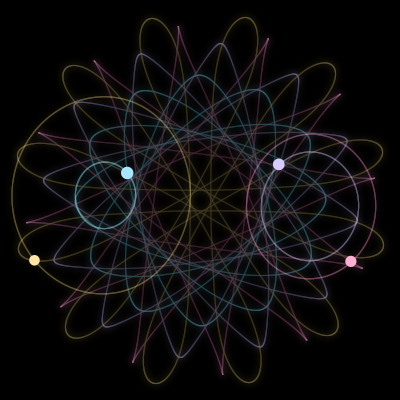 Paths of #9247_4, a 4-body orbit