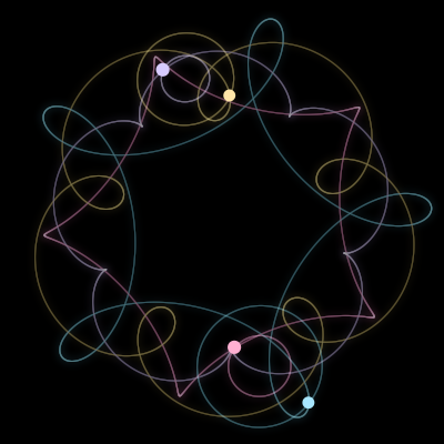 Paths of the 4 bodies of #9276_4