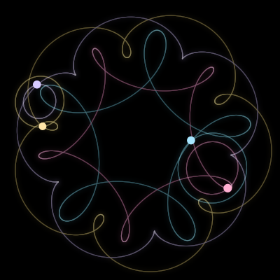 Paths of #9313_4, a 4-body orbit