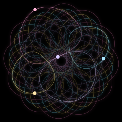 Paths of #9332_4, a 4-body orbit
