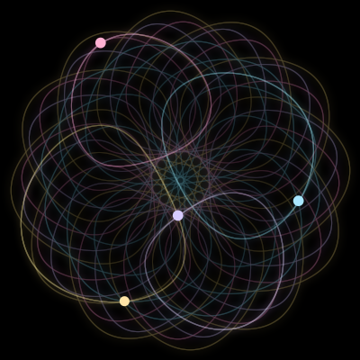 Paths of the 4 bodies of #9338_4