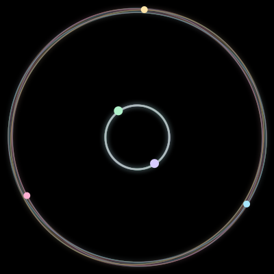 Paths of the 5 bodies of #100_5