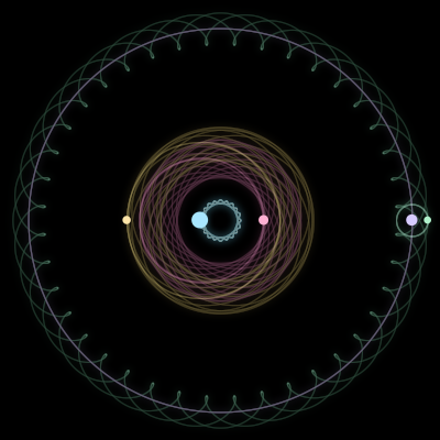 Paths of #1011_5, a 5-body orbit