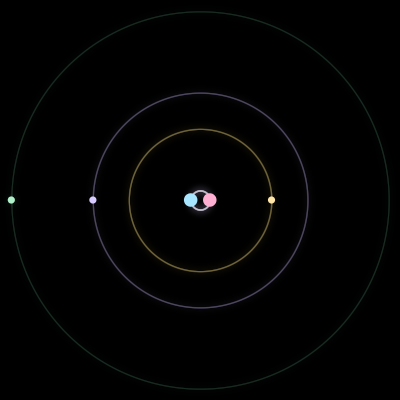 Paths of the 5 bodies of #1012_5