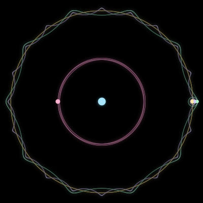 Paths of the 5 bodies of #1020_5