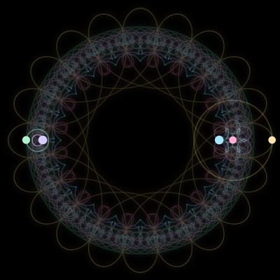 Paths of #1022_5, a 5-body orbit