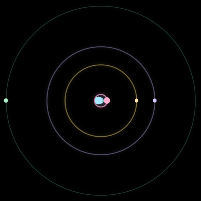 Paths of #1036_5, a 5-body orbit