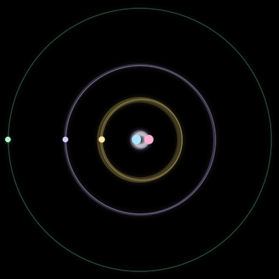Paths of #104_5, a 5-body orbit