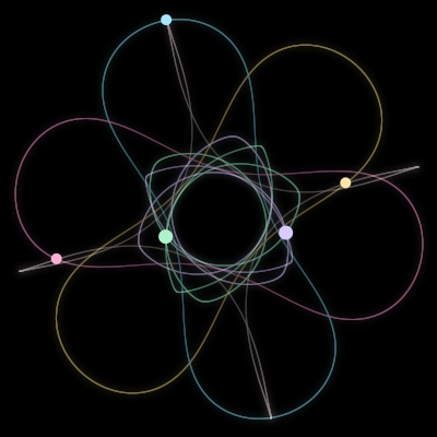 Paths of #1045_5, a 5-body orbit
