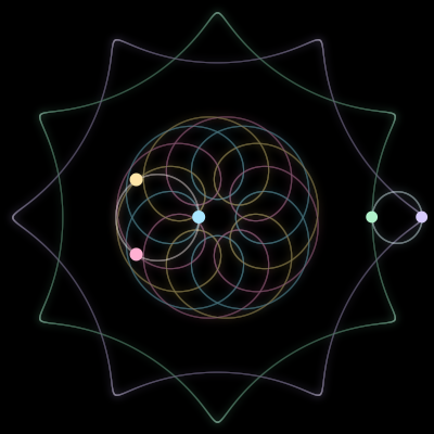 Paths of the 5 bodies of #1048_5