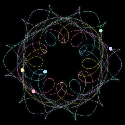 Paths of #1050_5, a 5-body orbit