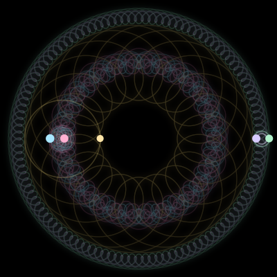 Paths of #1051_5, a 5-body orbit