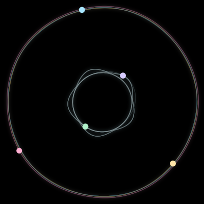 Paths of #1054_5, a 5-body orbit