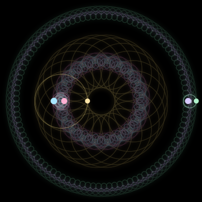 Paths of the 5 bodies of #106_5