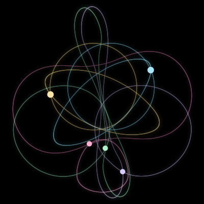 Paths of the 5 bodies of #1067_5
