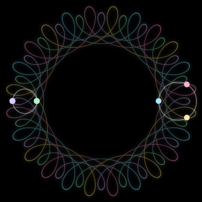Paths of #1068_5, a 5-body orbit