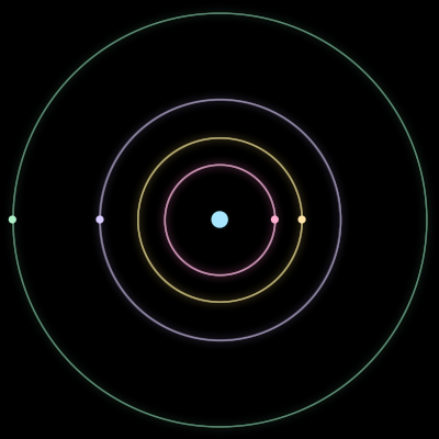 Paths of #1071_5, a 5-body orbit