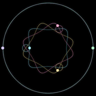 Paths of #1072_5, a 5-body orbit