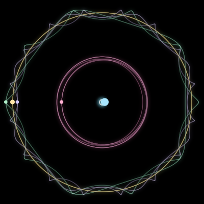 Paths of #1073_5, a 5-body orbit