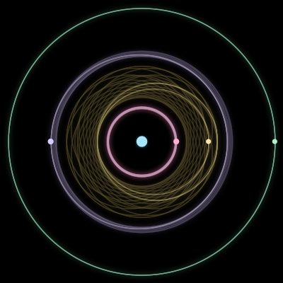 Paths of the 5 bodies of #1074_5