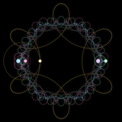Paths of #1076_5, a 5-body orbit