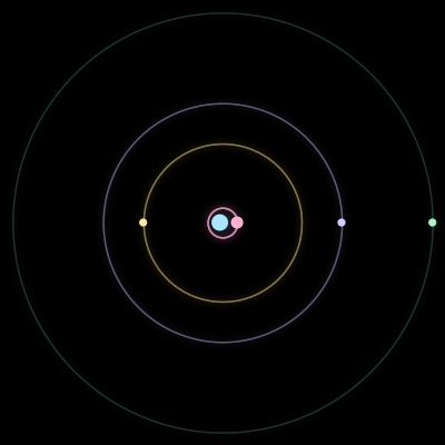 Paths of #1077_5, a 5-body orbit