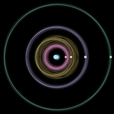 Paths of #1081_5, a 5-body orbit